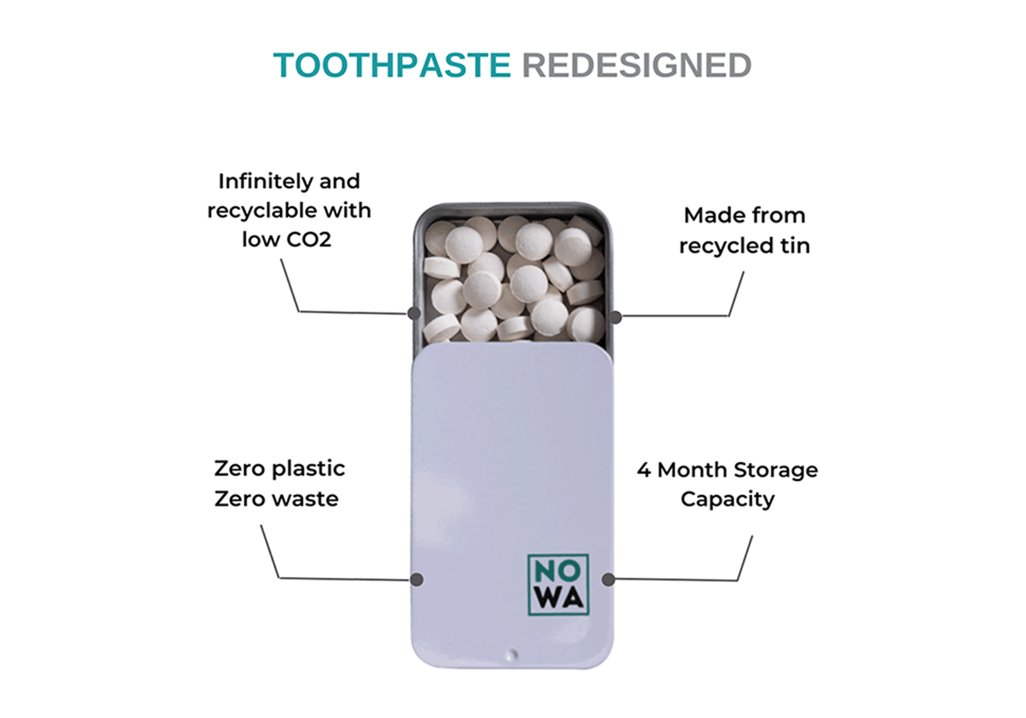 Toothpaste Tabs (Trial)